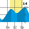 Shag Rock tide chart for Tuesday, October 14, 2025