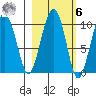 Shag Rock tide chart for Monday, October 6, 2025