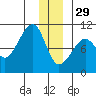 Shag Rock tide chart for Monday, December 29, 2025