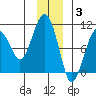 Shag Rock tide chart for Wednesday, December 3, 2025