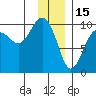 Shag Rock tide chart for Thursday, January 15, 2026