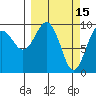 Shag Rock tide chart for Sunday, March 15, 2026