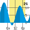 Shag Rock tide chart for Saturday, March 21, 2026