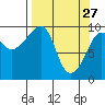 Shag Rock tide chart for Friday, March 27, 2026