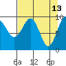 Shag Rock tide chart for Monday, April 13, 2026