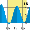 Shag Rock tide chart for Thursday, April 16, 2026