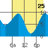 Shag Rock tide chart for Saturday, April 25, 2026