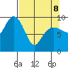Shag Rock tide chart for Wednesday, April 8, 2026