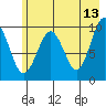 Shag Rock tide chart for Wednesday, May 13, 2026