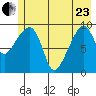 Shag Rock tide chart for Saturday, May 23, 2026