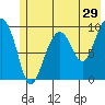 Shag Rock tide chart for Friday, May 29, 2026