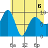 Shag Rock tide chart for Wednesday, May 6, 2026
