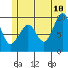Shag Rock tide chart for Wednesday, June 10, 2026