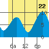 Shag Rock tide chart for Monday, June 22, 2026
