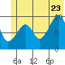 Shag Rock tide chart for Tuesday, June 23, 2026