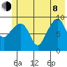 Shag Rock tide chart for Monday, June 8, 2026