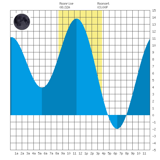Kosciusko Island, Shakan Bay Entrance tide chart for Tuesday, January 12, 2021