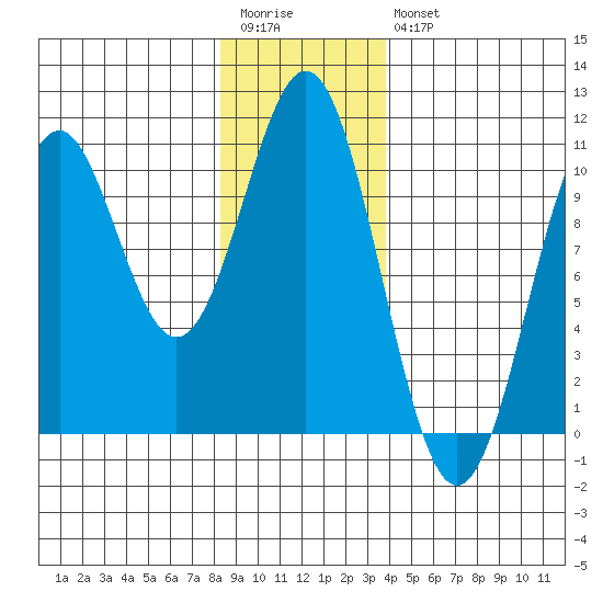 Kosciusko Island, Shakan Bay Entrance tide chart for Wednesday, January 13, 2021