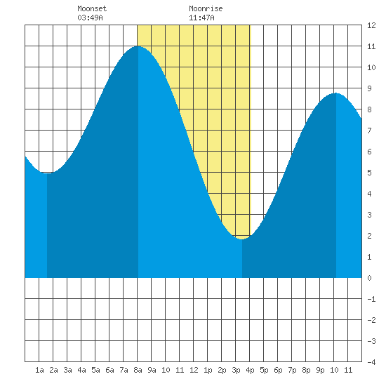 Kosciusko Island, Shakan Bay Entrance tide chart for Saturday, January 23, 2021