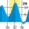 Kosciusko Island, Shakan Bay Entrance tide chart for Friday, January 29, 2021