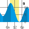 Kosciusko Island, Shakan Bay Entrance tide chart for Saturday, January 9, 2021