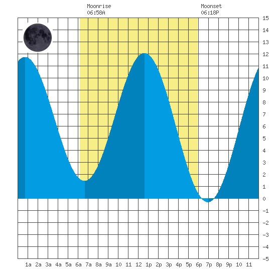 Kosciusko Island, Shakan Bay Entrance tide chart for Saturday, March 13, 2021