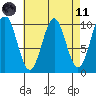 Kosciusko Island, Shakan Bay Entrance tide chart for Sunday, April 11, 2021