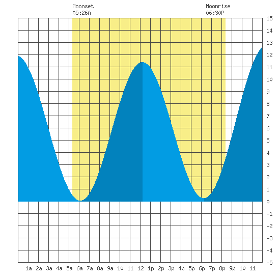 Kosciusko Island, Shakan Bay Entrance tide chart for Sunday, April 25, 2021