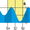 Kosciusko Island, Shakan Bay Entrance tide chart for Tuesday, April 6, 2021