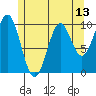 Kosciusko Island, Shakan Bay Entrance tide chart for Thursday, May 13, 2021