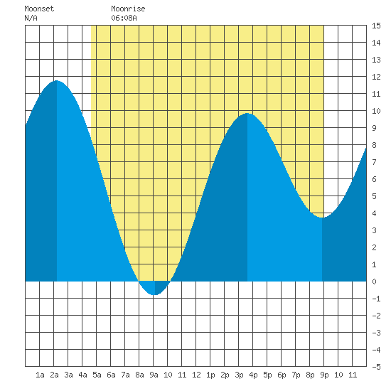 Kosciusko Island, Shakan Bay Entrance tide chart for Friday, May 14, 2021