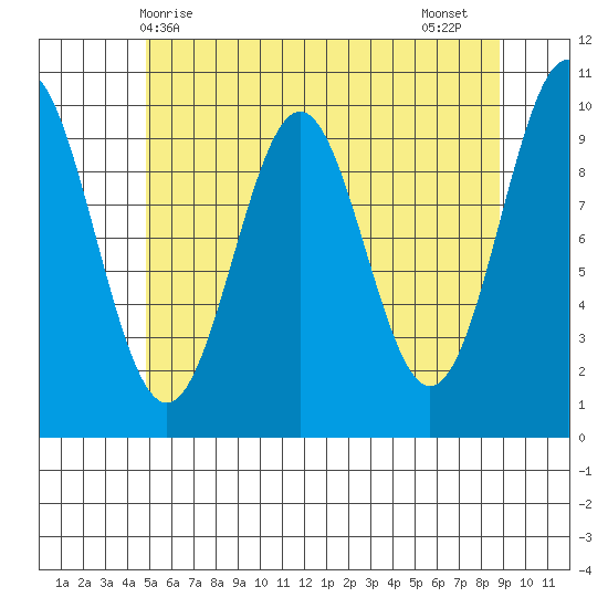 Kosciusko Island, Shakan Bay Entrance tide chart for Saturday, May 8, 2021
