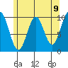 Kosciusko Island, Shakan Bay Entrance tide chart for Sunday, May 9, 2021