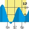 Kosciusko Island, Shakan Bay Entrance tide chart for Saturday, June 12, 2021