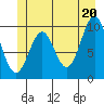 Kosciusko Island, Shakan Bay Entrance tide chart for Sunday, June 20, 2021