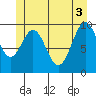 Kosciusko Island, Shakan Bay Entrance tide chart for Thursday, June 3, 2021