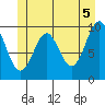 Kosciusko Island, Shakan Bay Entrance tide chart for Saturday, June 5, 2021
