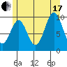 Kosciusko Island, Shakan Bay Entrance tide chart for Saturday, July 17, 2021