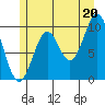 Kosciusko Island, Shakan Bay Entrance tide chart for Tuesday, July 20, 2021