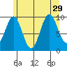 Kosciusko Island, Shakan Bay Entrance tide chart for Thursday, July 29, 2021
