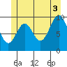 Kosciusko Island, Shakan Bay Entrance tide chart for Saturday, July 3, 2021