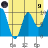 Kosciusko Island, Shakan Bay Entrance tide chart for Friday, July 9, 2021