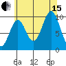 Kosciusko Island, Shakan Bay Entrance tide chart for Sunday, August 15, 2021