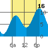 Kosciusko Island, Shakan Bay Entrance tide chart for Monday, August 16, 2021