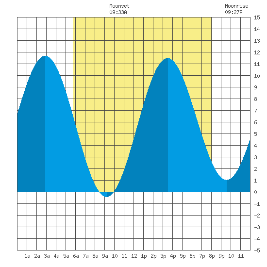 Kosciusko Island, Shakan Bay Entrance tide chart for Wednesday, August 25, 2021