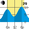 Kosciusko Island, Shakan Bay Entrance tide chart for Sunday, August 29, 2021