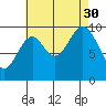 Kosciusko Island, Shakan Bay Entrance tide chart for Monday, August 30, 2021