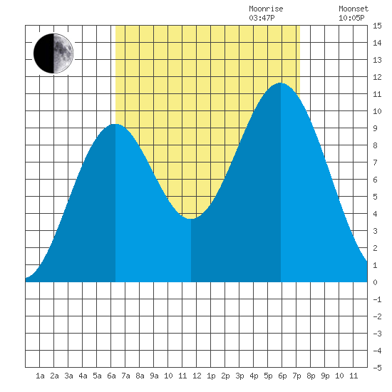 Kosciusko Island, Shakan Bay Entrance tide chart for Monday, September 13, 2021