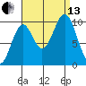 Kosciusko Island, Shakan Bay Entrance tide chart for Monday, September 13, 2021