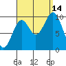 Kosciusko Island, Shakan Bay Entrance tide chart for Tuesday, September 14, 2021